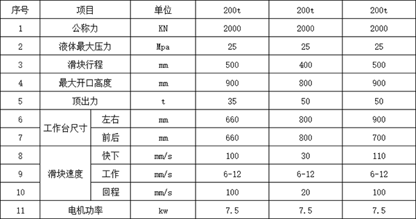 200噸四柱液壓機(jī)參數(shù)